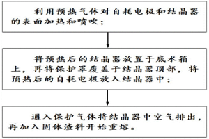 降低电渣锭底部气孔率和氢含量的固渣启动重熔方法