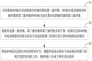 MFB枪的枪位控制方法及系统
