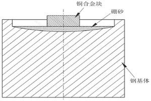 用于柱塞泵缸体的铜-钢双金属复合材料的熔铸方法