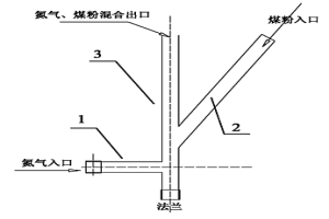 炼焦煤的处理方法