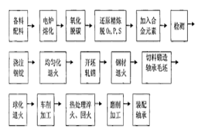 G8SIMNMOVRE耐冲击高淬透性轴承用钢