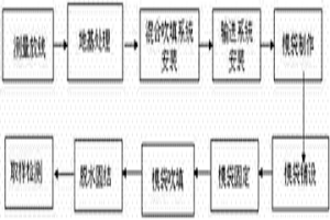 全尾渣吹填裂膜丝机织土工模袋筑坝方法