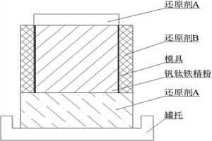 控制钒钛铁精粉还原过程中溢流物的方法