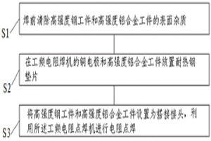 高强度钢工件和高强度铝合金工件的电阻点焊方法