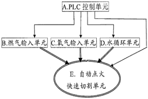 自动点火双环快速切割炬
