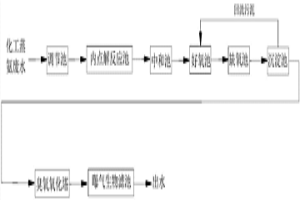 处理化工蒸氨废水的方法