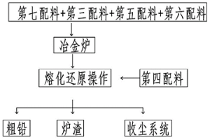 废铅酸蓄电池及含铅废料再生还原铅配料及制备方法