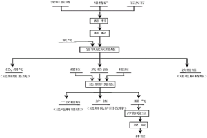 CRT含铅玻璃的处理方法