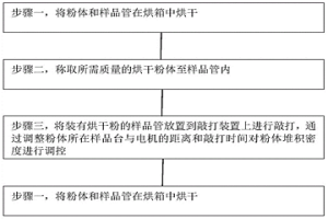 粉体润湿性测试样品的制备方法及装置