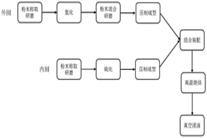 轴套的制备方法、轴套及挖掘机