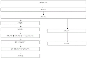 KR脱硫渣高效资源化利用的方法