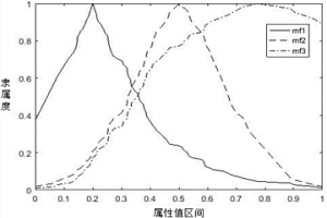 基于模糊语义推理的炼焦过程耗热量影响因素优化方法