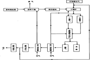 固体生物质气化系统及其工艺