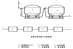 低温汽回收器