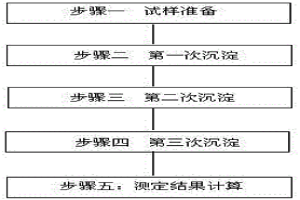 稀土精矿中稀土氧化物的测定方法