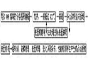 锆及锆合金扁锭的生产方法