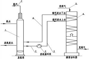 利用焦炉荒煤气余热加热蒸氨循环废水的负压蒸氨工艺