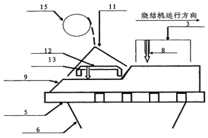 烧结料床实行一次给料、两侧铺料、两处点火烧结工艺