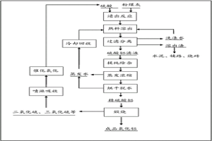 用硫酸从粉煤灰中回收氧化铝的方法