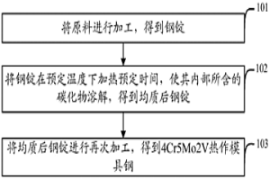 4Cr5Mo2V热作模具钢的生产方法