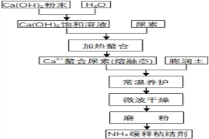 具备脱硫功能的球团粘结剂及其制备方法及其应用