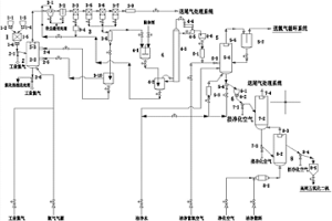 高效清洁氯化法制备高纯五氧化二钒粉体的系统及方法