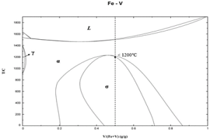 FeV50合金细粉率的控制方法
