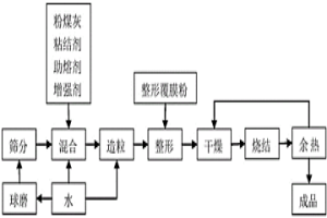 钢渣陶粒及其制备方法