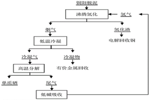 从铜阳极泥中氢化提取硒和除杂的方法