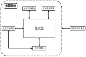 高效浓缩机运行监测系统