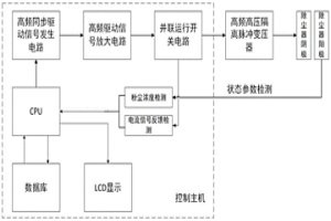 利用高频电脉冲清除电除尘器阳极粉垢的系统及方法
