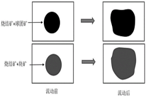 评价含铁炉料交互反应性的实验方法