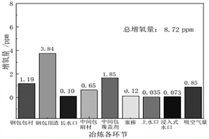 冶炼稀土钢的精炼渣及其稀土损耗控制方法