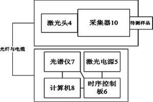 便携式快速元素成分分析仪