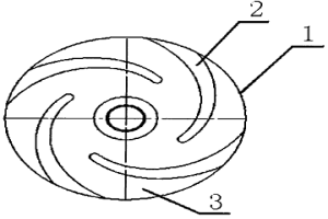 泵类半闭式叶轮