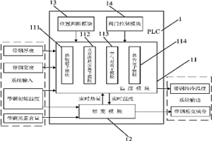 层流冷却温度监控方法及装置