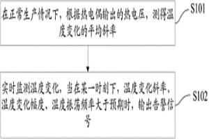 热电偶保护装置损坏的预警方法及热电偶温度监控器
