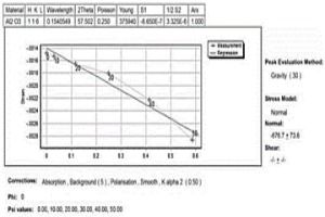 高切削寿命Al<Sub>2</Sub>O<Sub>3</Sub>基CVD涂层合金及其制备方法