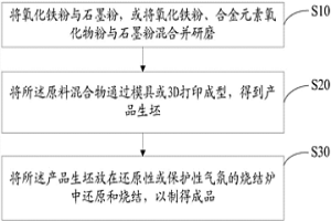 金属氧化物制造零件的方法