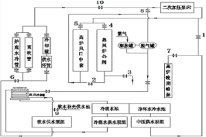 热风炉冷却供水系统及控制方法