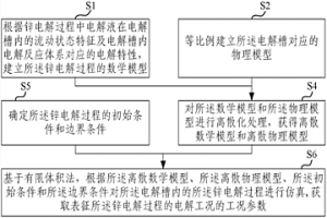 锌电解过程中电解工况的测量方法与系统