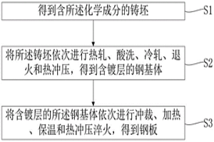 高强高韧性热冲压钢基体及其制备方法和应用