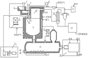 含钛高炉渣液态氯化制取四氯化钛的系统及工艺