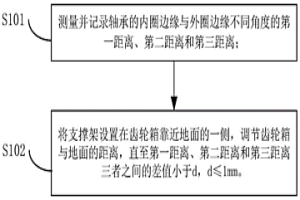 烧结机驱动机构排障方法及烧结机驱动机构排障装置