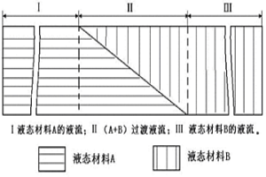 多层金属材料复合铸件的异步连续叠注制备方法