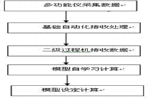 利用反馈数据提高轧机板形设定及动态控制精度的方法