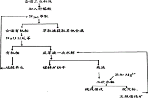 从含锗工业料液中生产锗精矿的方法