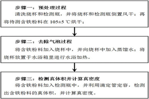 含铁粉料真密度的检测方法