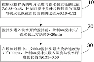 提高KR搅拌头使用寿命的方法