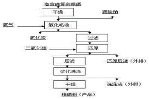 粗硒精炼过程中分离碲的方法